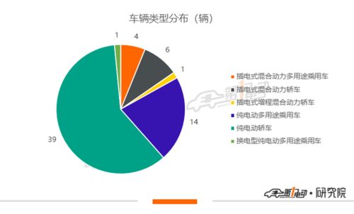 第8批新能源車推薦目錄深度分析 榮威ER6與特斯拉Model 3獲高額補貼，技術(shù)轉(zhuǎn)讓成亮點